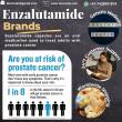 Bumili ng Enzalutamide 40mg Capsules ng Mga Online na Brand